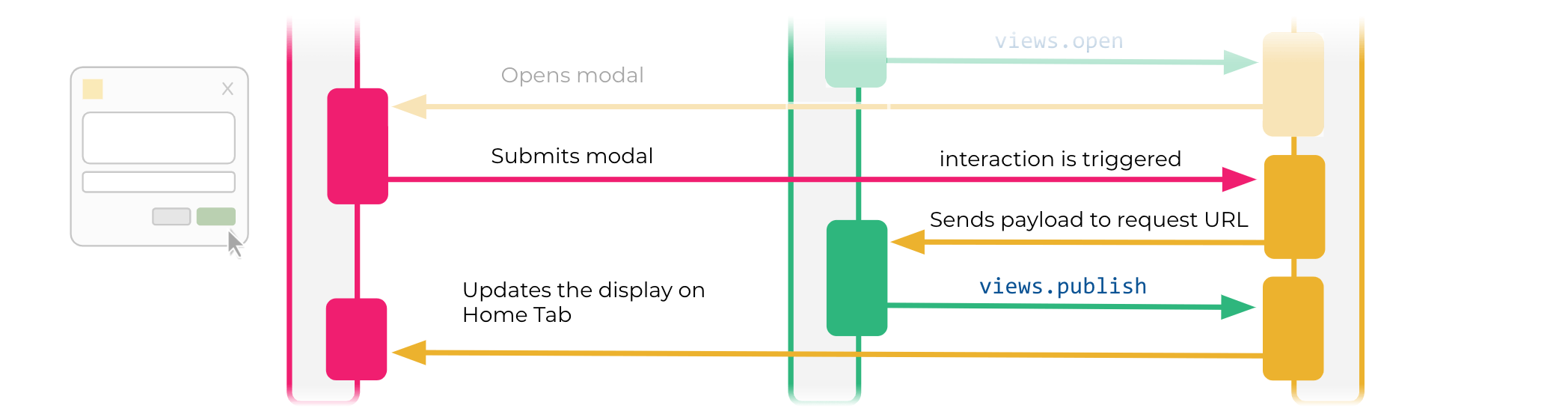 app_diagram_modal_submit.png