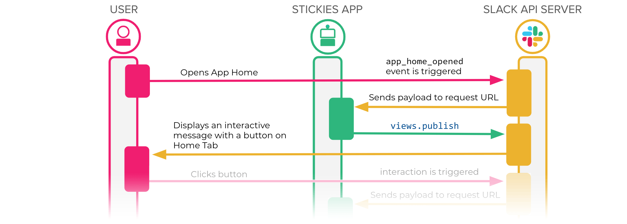 app_diagram_app_home_opend.png