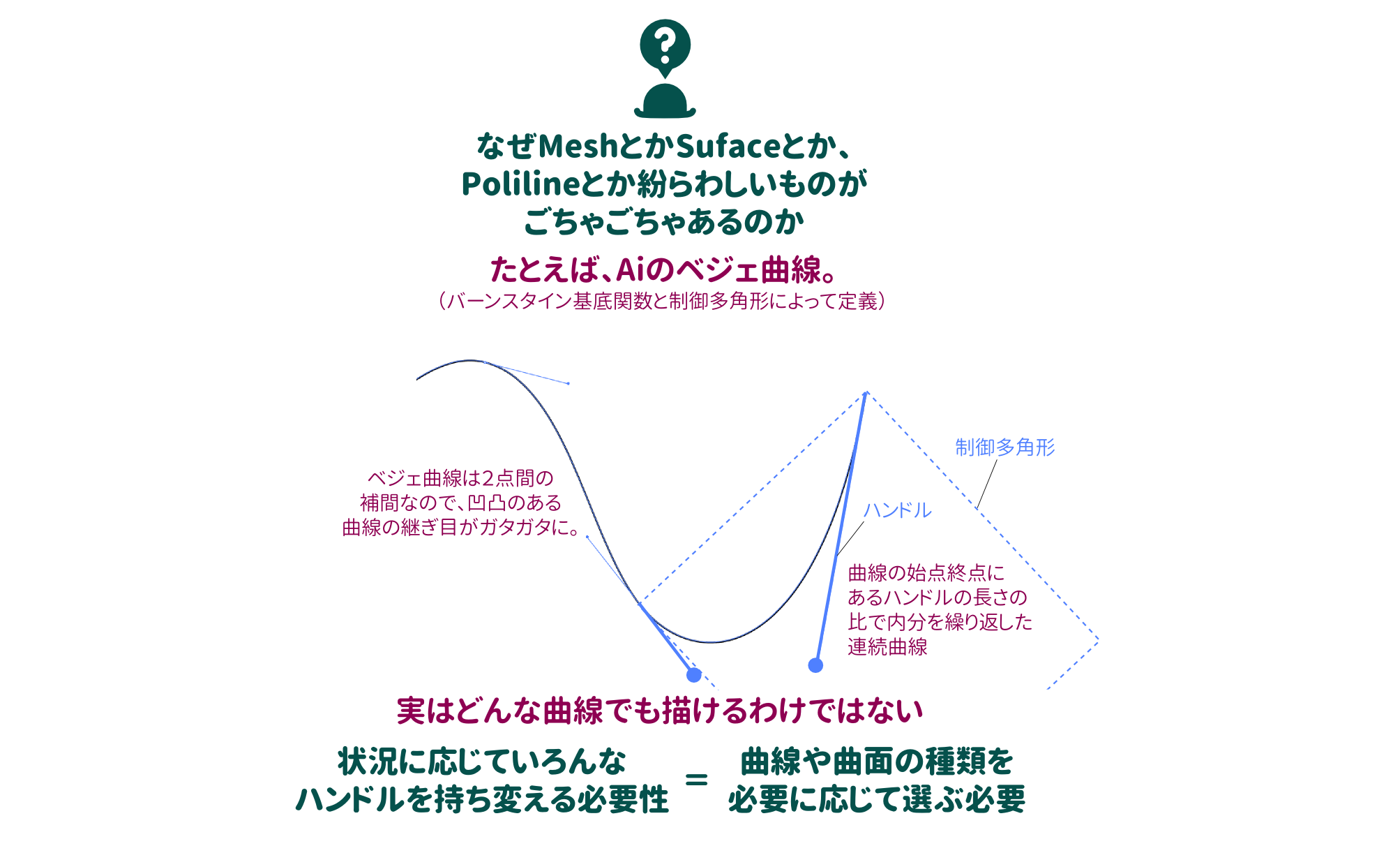 建築系Grasshopperが何から始めたらいいかわからない。 #grasshopper - Qiita