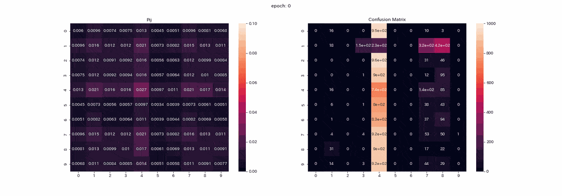 rsbn_loss_matrix-compressor.gif