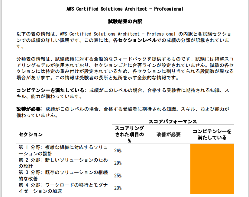 SAP-C02】IT未経験新卒一年目がAWS Solution Architect