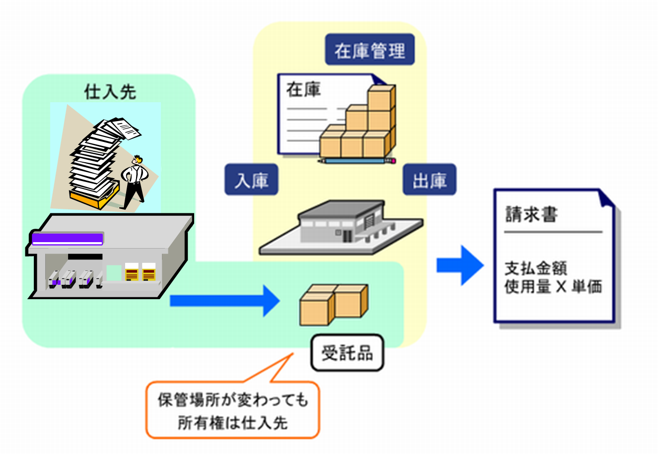 SAPアカデミー　テキスト　演習問題　SCM 調達　在庫　購買管理　ECC6.0 SAP S/4 HANA 在庫/購買管理（MM）基本知識4：様々な調達