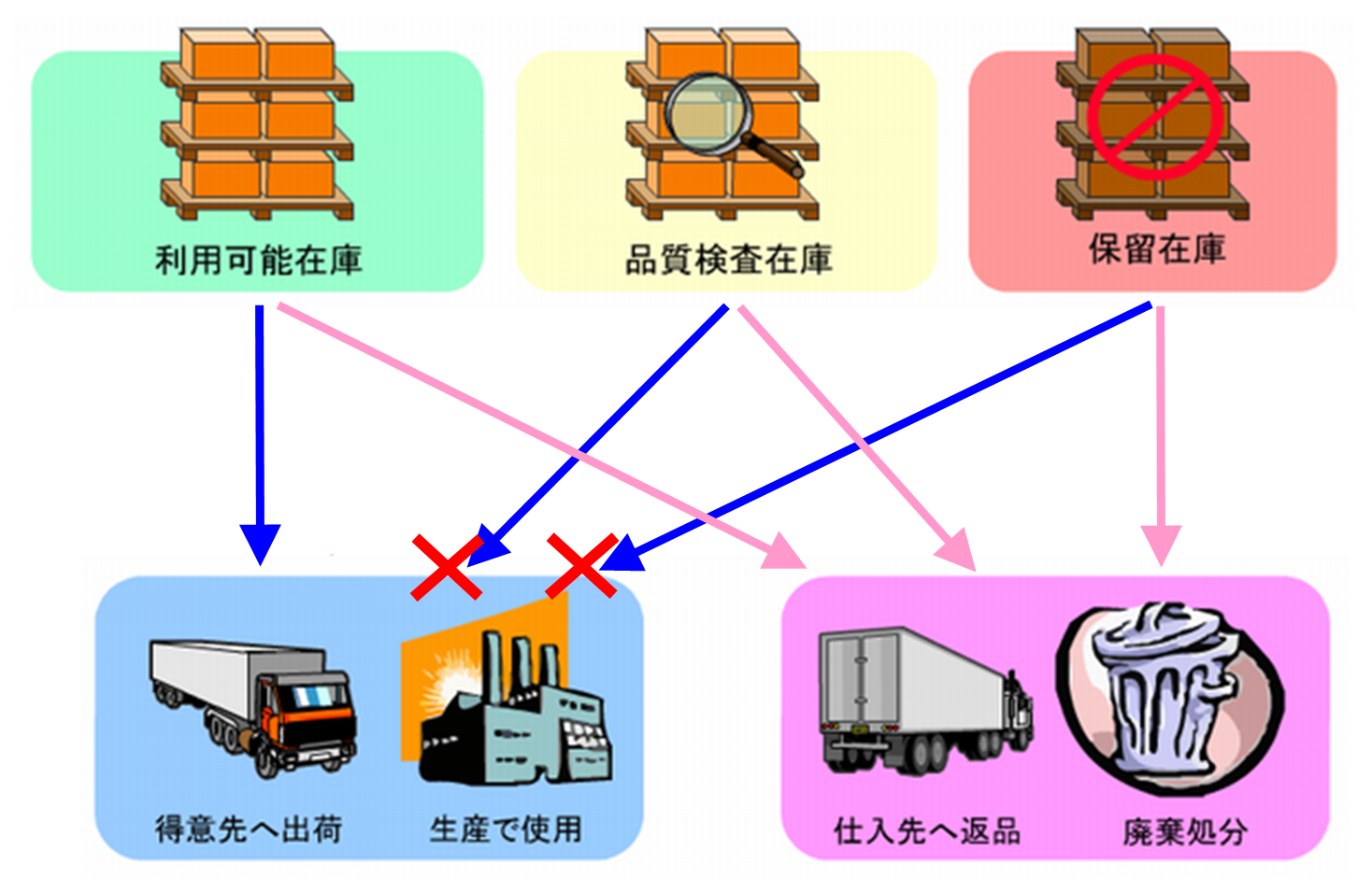 SAP S/4 HANA 在庫/購買管理（MM）基本知識6：在庫移動 #S4HANA