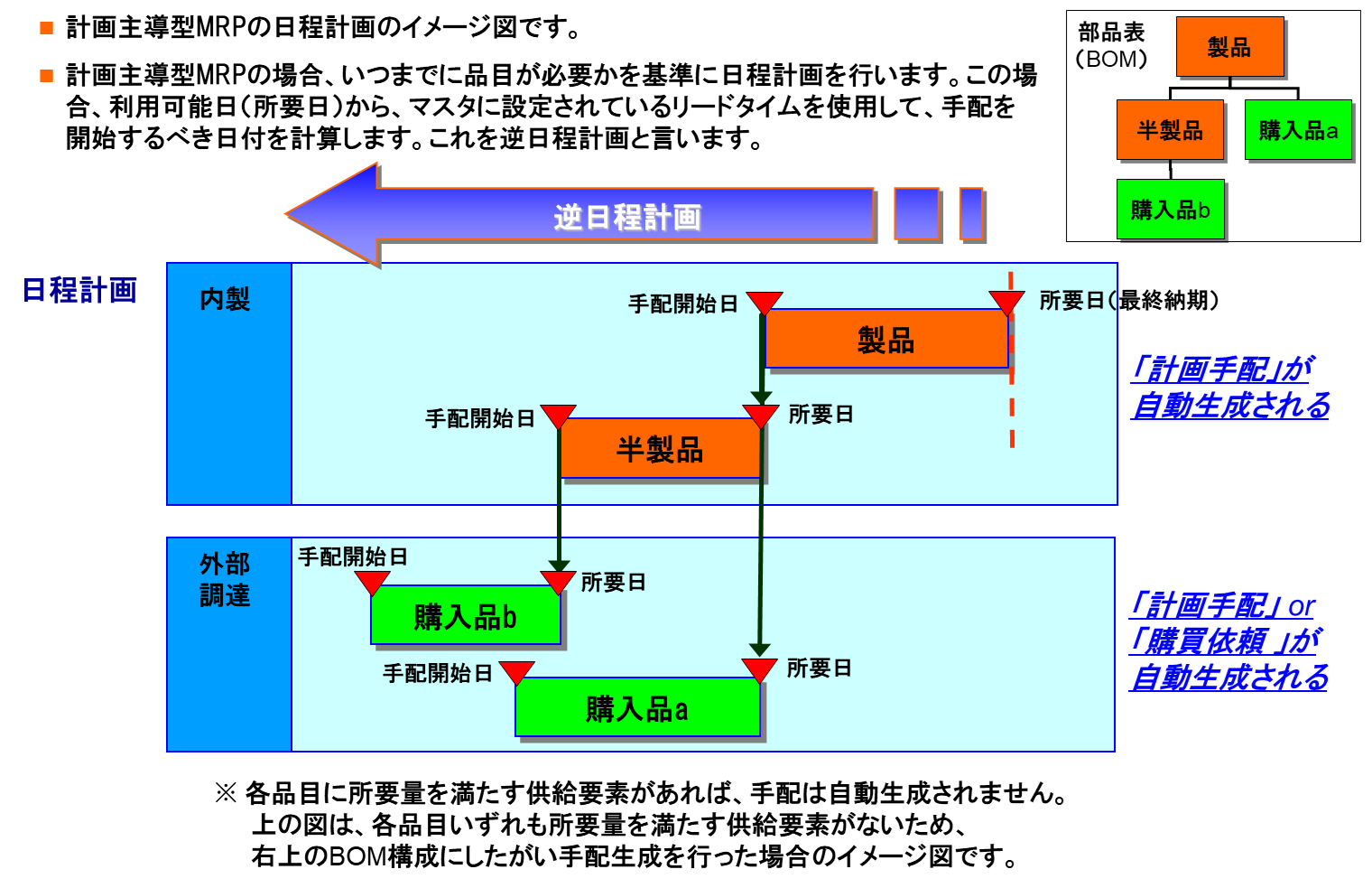 SAP S/4 HANA 生産管理（PP）基本知識3：生産計画について #PP