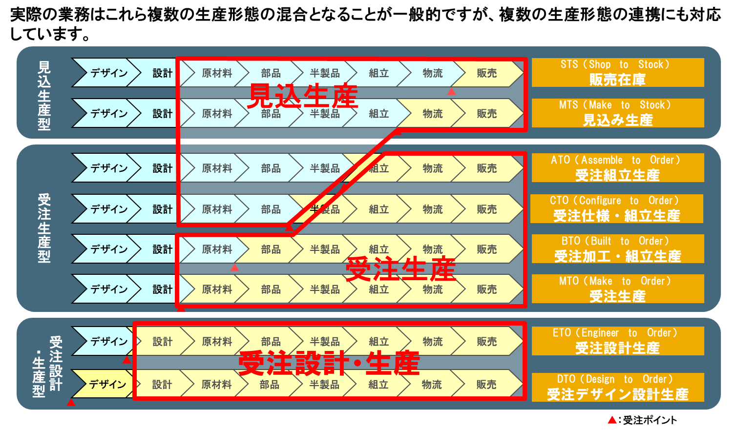 生産計画 (図解でわかる生産の実務) | 本間 峰一 |本 | 通販