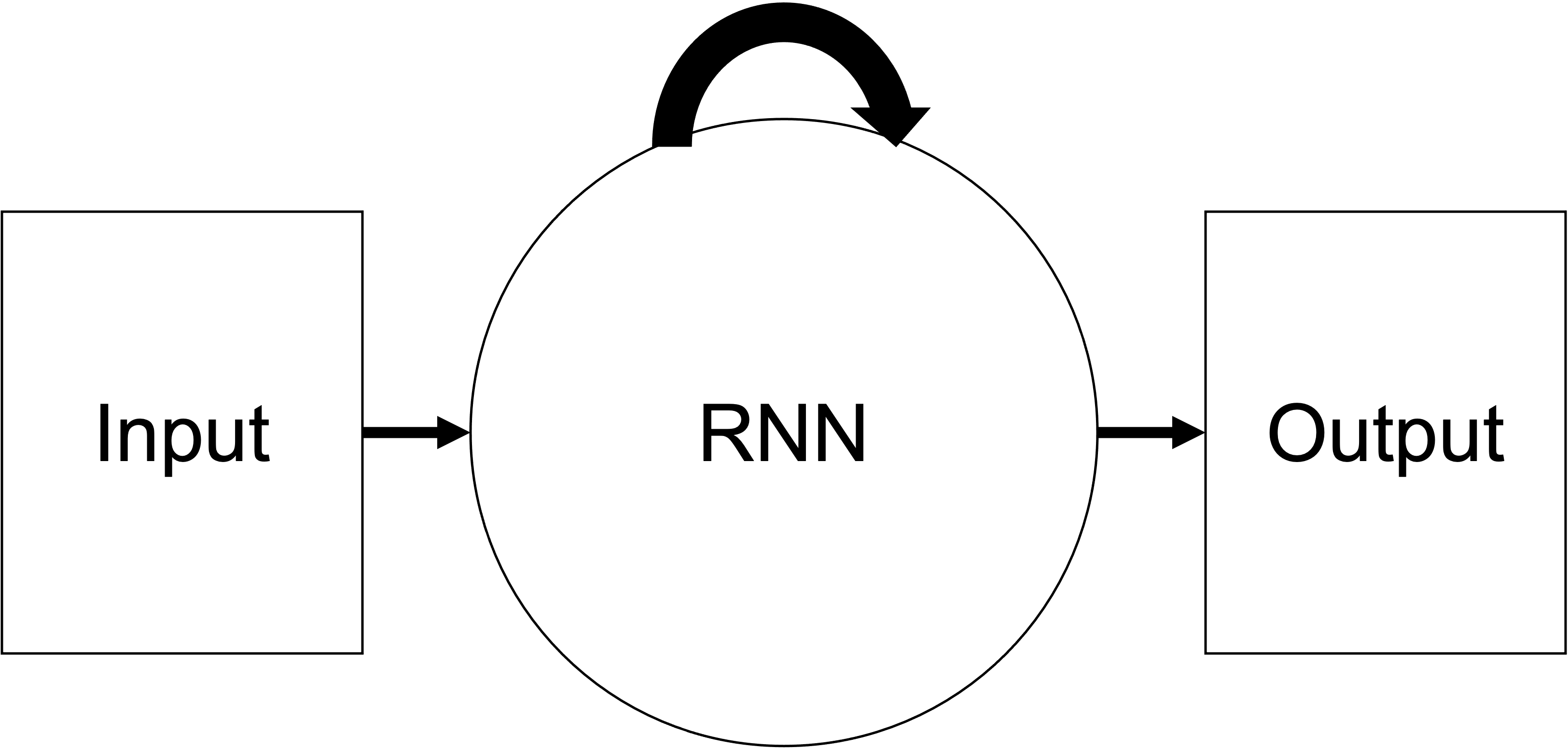 RNN(リカレントニューラルネットワーク)とは DeepLearning Qiita