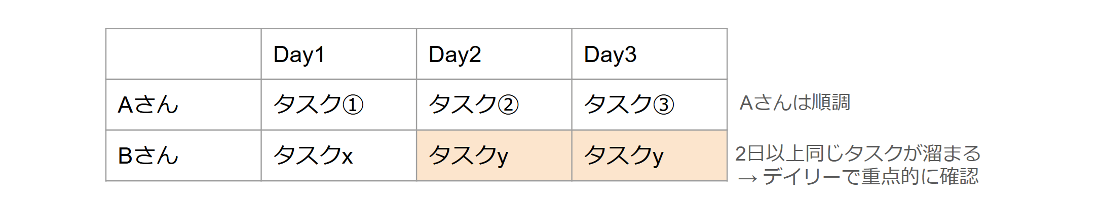 タスク確認 (1).png