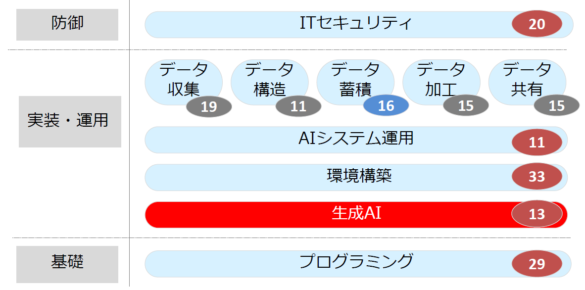 マーケティング・エンジニアリング入門 マーケティング・エンジニアリング入門 | 有斐閣