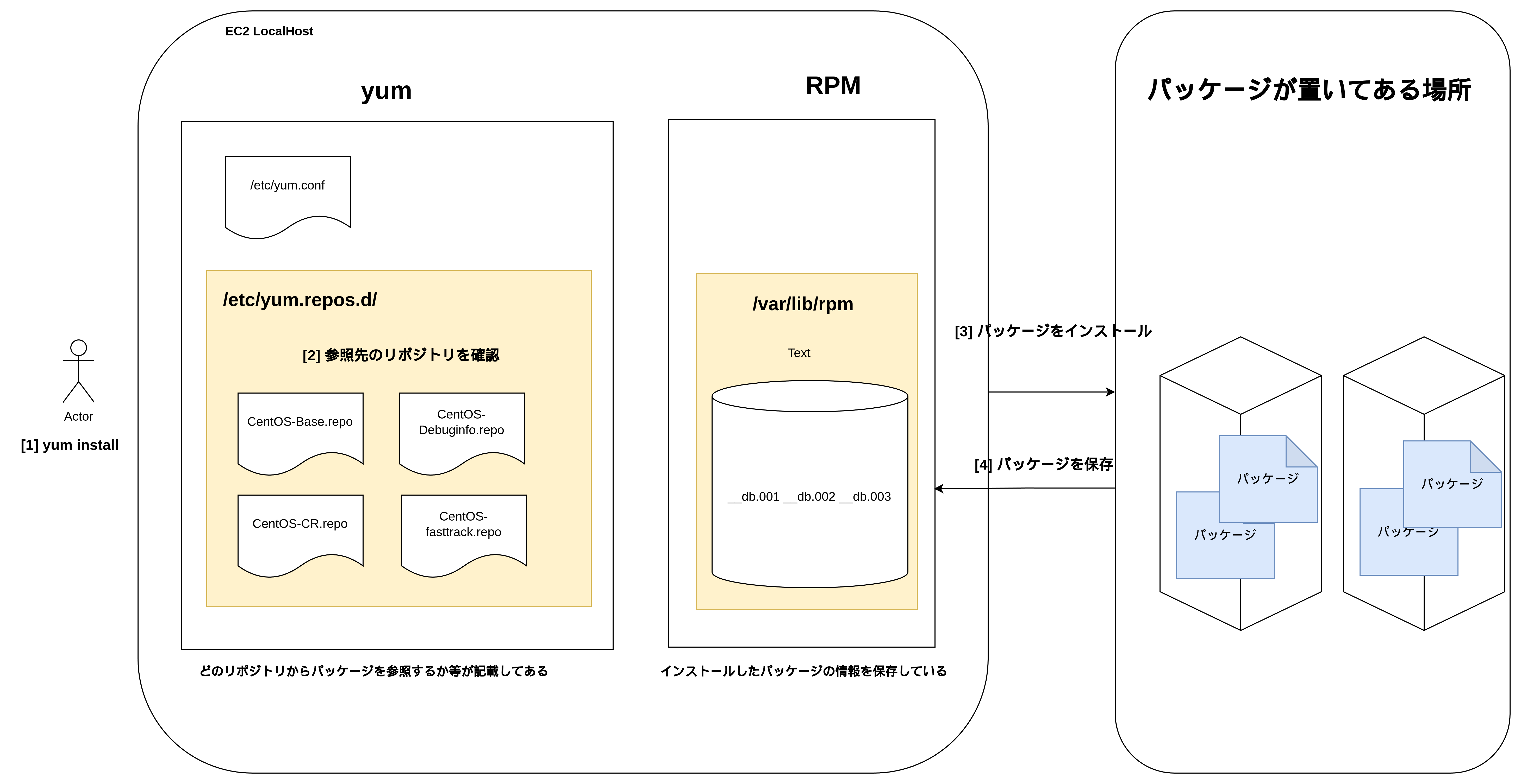 yum、rpm 何が違う。。？ #CentOS - Qiita