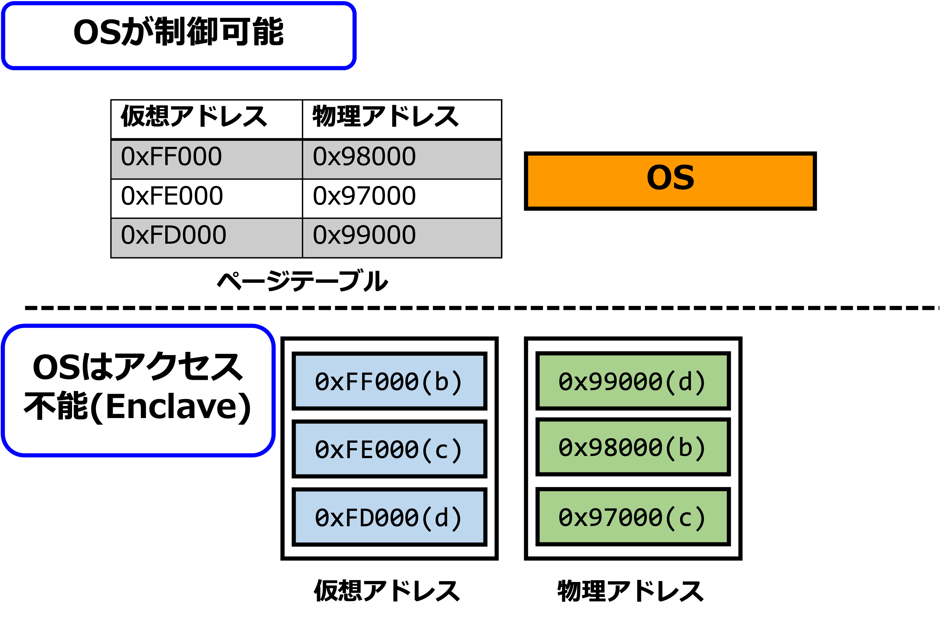 値下げ交渉可連ドラです！ある程度までなら値下げ可能です！ ホンダ 新型ZR-Vの値引き交渉マニュアル 2025年7月の値引き動向