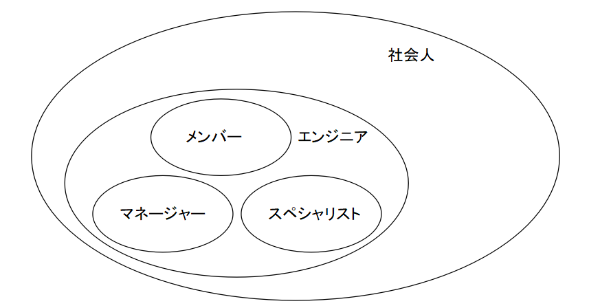 エンジニアの勉強法をまとめてみた Qiita
