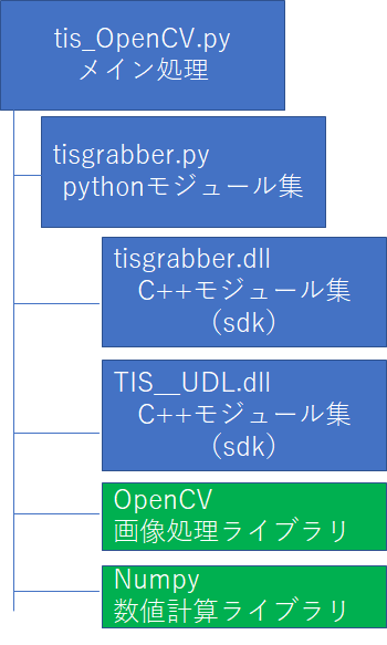 カメラ制御 Python Opencv Visualstudio グレー化してファイル保管 Qiita