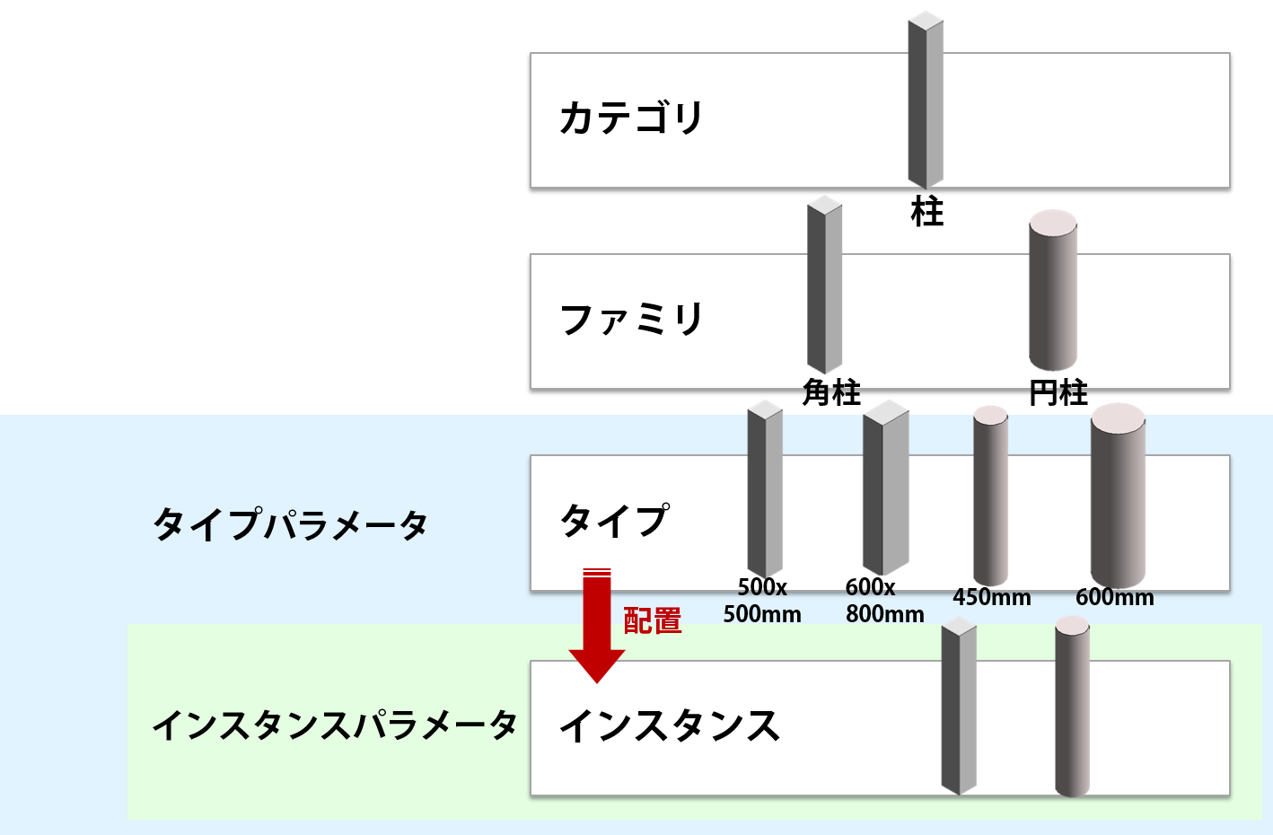 パラメータ適用範囲.png