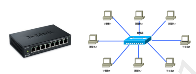 ネットワーク機器の種類と役割 #Network - Qiita