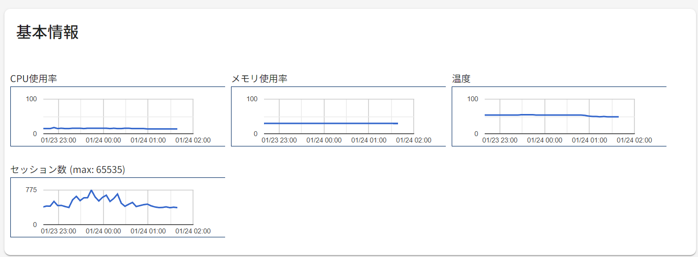 NEC IX2215を自宅用ルーターとして導入してみた(MAP-Eでの通信