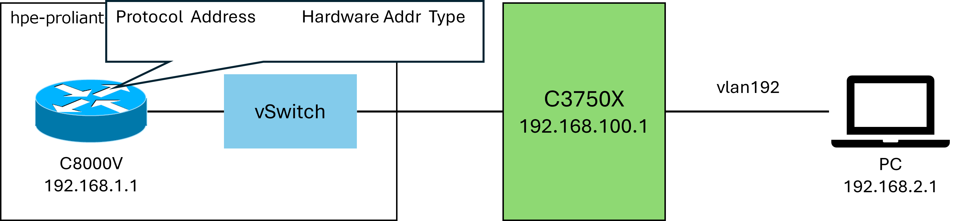 Cisco】clear arp-cacheの挙動について #ARP - Qiita