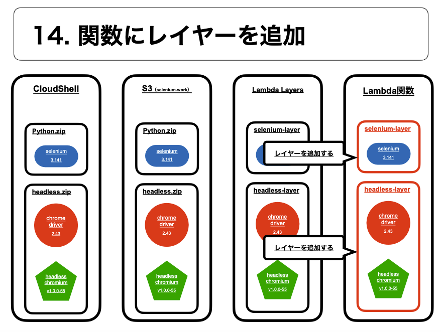 関数解析 チャート・テクニカル｜外国為替証拠金取引（FX）｜ソニー銀行