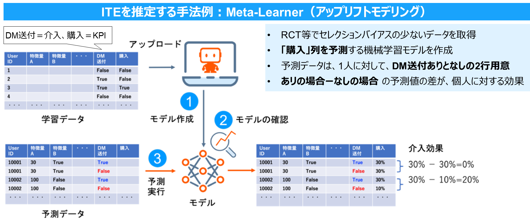 システムアナリスト過去問題&amp;分析―出題傾向の分析と学習効果を最大にする解説を徹底した〈2002年版〉 河村 知信 システムアナリスト過去問題＆分析 2002年版 / 河村 知信