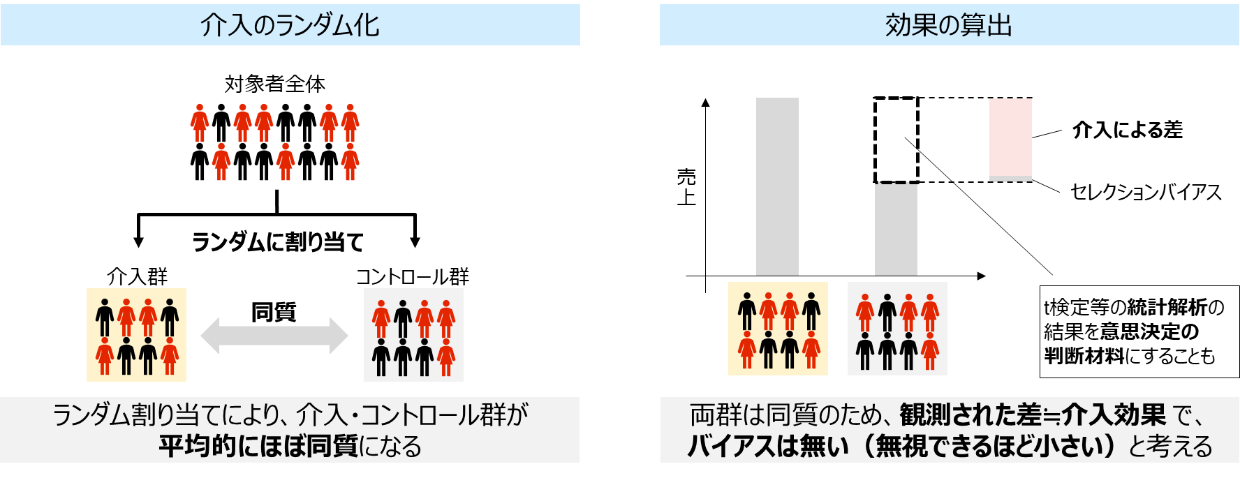 効果検証に基づき施策を正しく評価】効果検証手法に関するまとめ