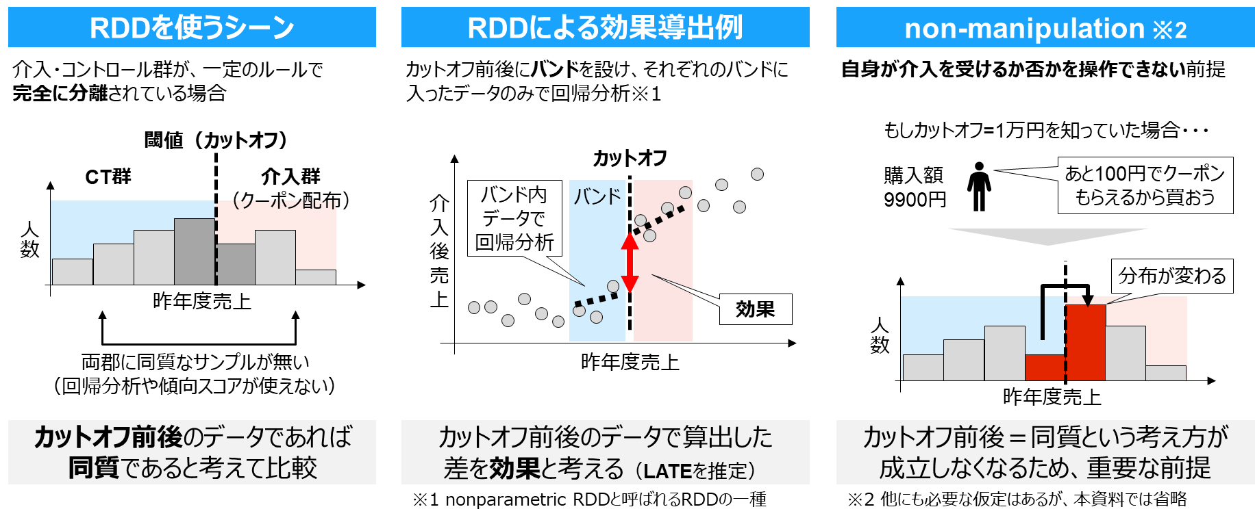 効果検証に基づき施策を正しく評価】効果検証手法に関するまとめ