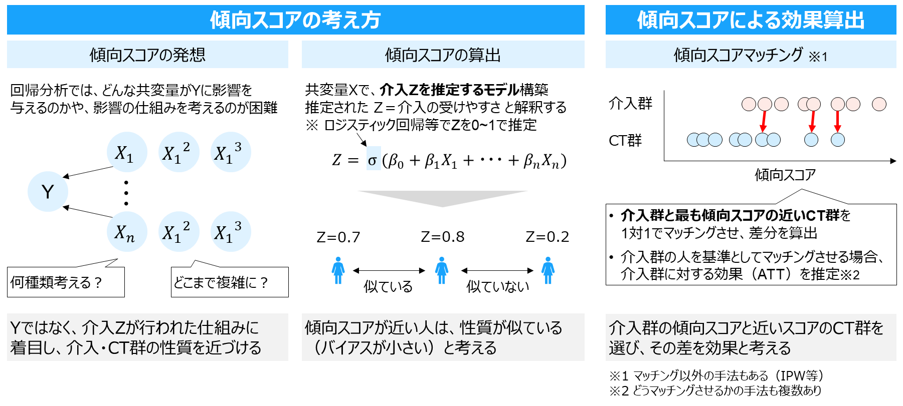 システムアナリスト過去問題&amp;分析―出題傾向の分析と学習効果を最大にする解説を徹底した〈2002年版〉 河村 知信 CMA1次レベル学習教材｜日本証券アナリスト協会