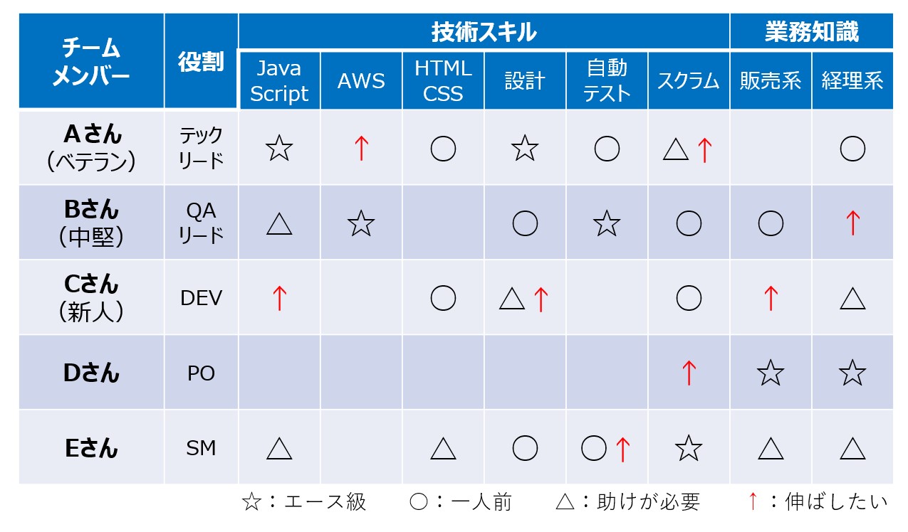 活動歴および当時の関連ビジュアル記録