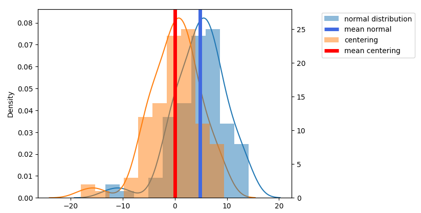 統計物理 統計物理 ZX graphical calculus for continuous-variable quantum