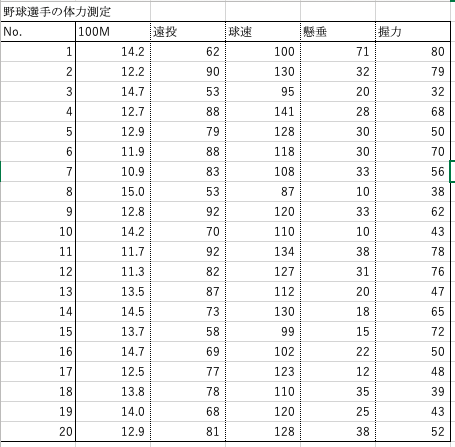 Rで相関行列を作成する際の'x' は数値でなければなりません #R