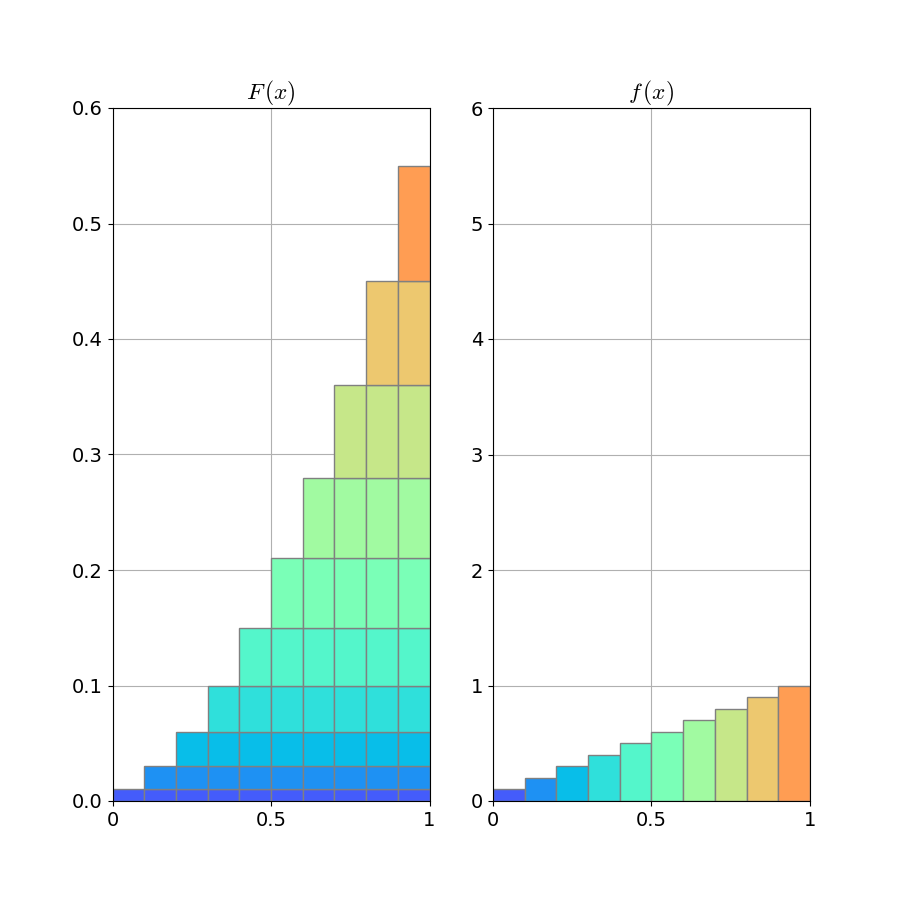 微分と積分が逆関係であることの直観的図解 #高校数学 - Qiita