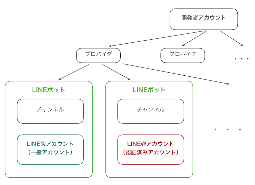 スクリーンショット 2019-08-30 19.02.19.png