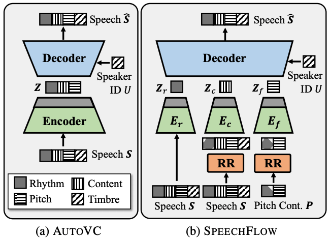 DeNA目線で見る 音声変換の最先端 #機械学習 - Qiita
