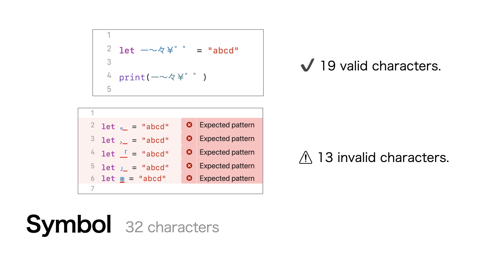 日本語でのSwiftプログラミング【詳解版】 #Xcode - Qiita