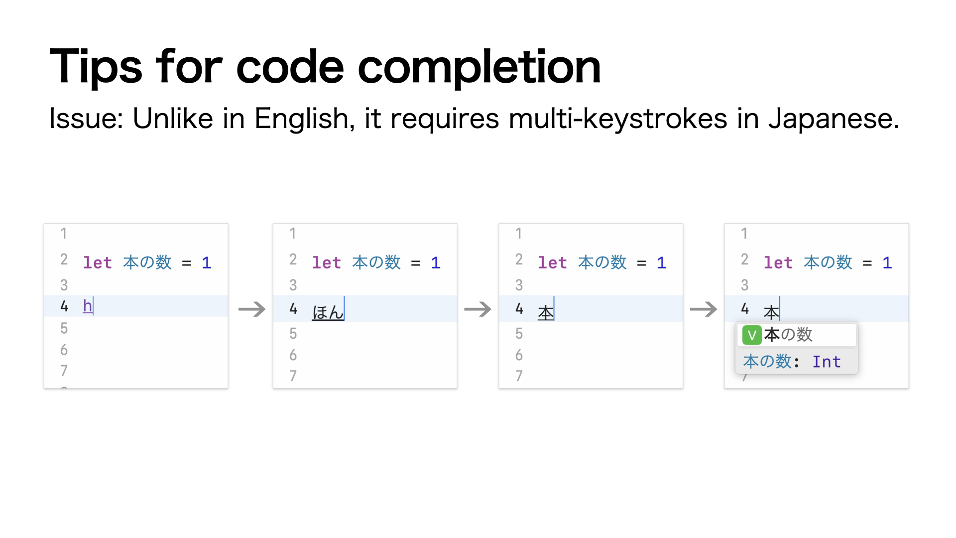 たのしいSwiftプログラミング たのしいSwiftプログラミング | 株式会社ビー・エヌ・エヌ