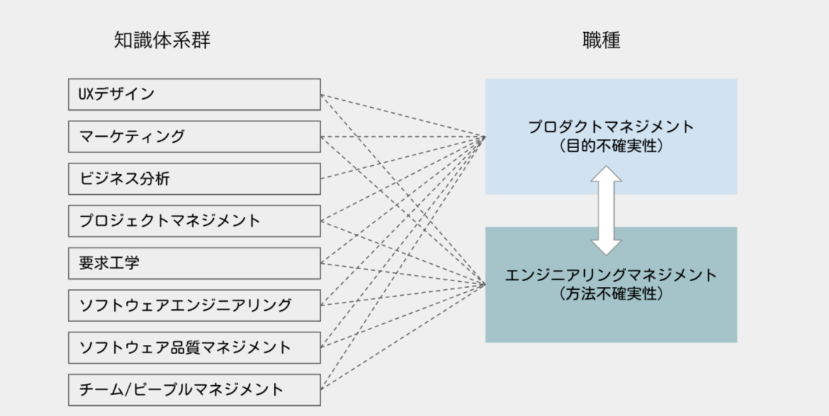 エンジニアリングマネジャ-: 強き技術系管理者への道 Amazon.co.jp: エンジニアリング・マネジャー: 強き技術系管理者