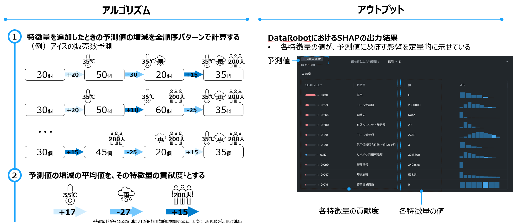 袁波説明を確認してください Amazon | Amain 歩数計 ウォーキングウオッチ 振動アラーム機能