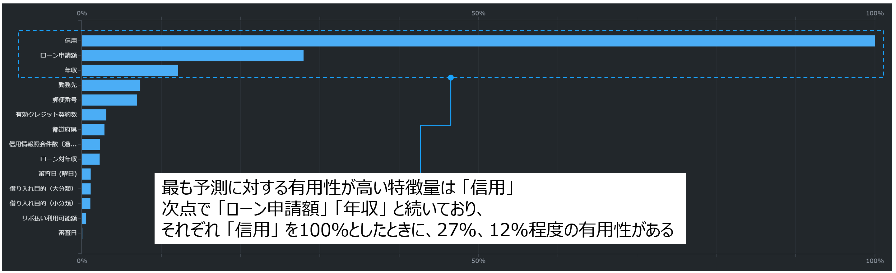 AIの業務適用で求められる説明可能なAI（XAI）を解説 -Part2
