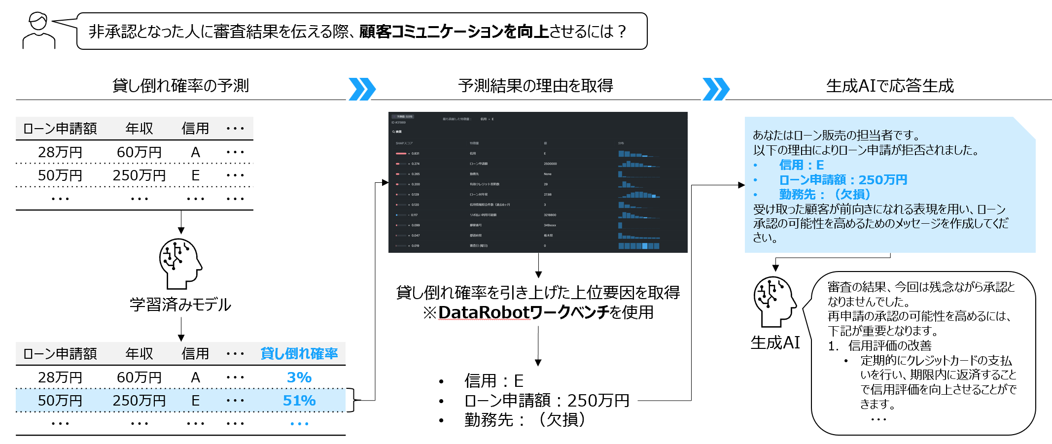 AIの業務適用で求められる説明可能なAI（XAI）を解説 -Part2