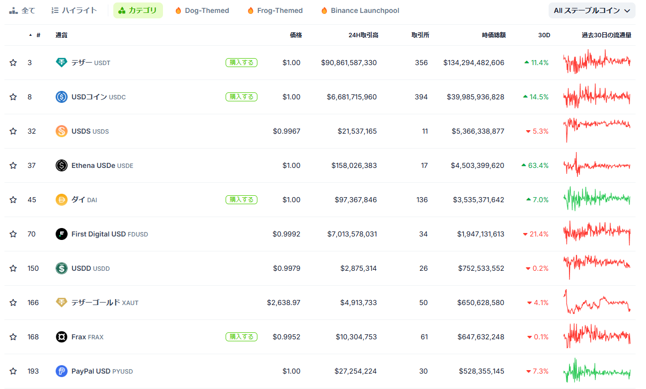 Ethena /USDeについて調べる #bot - Qiita