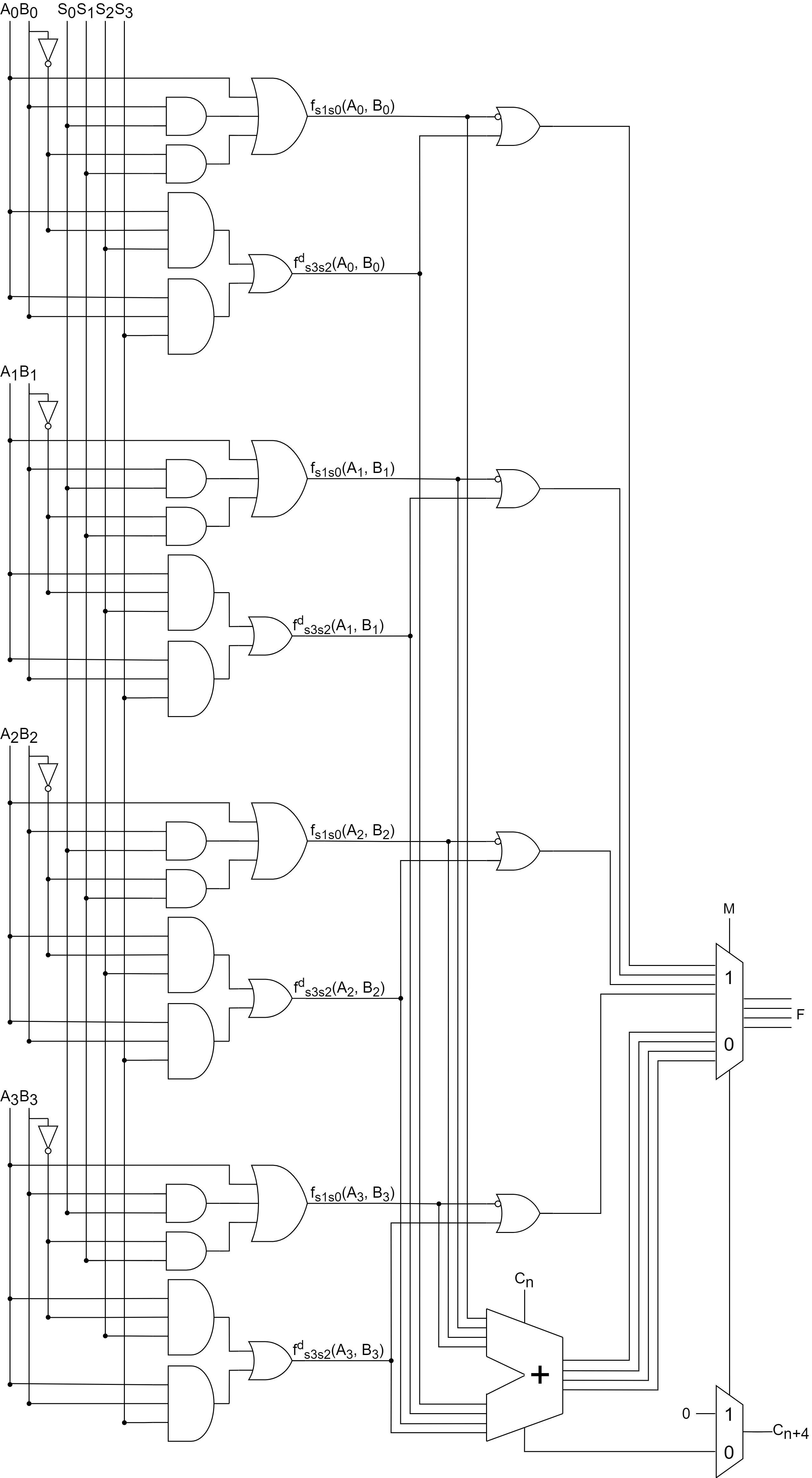 74181ICの実装に関する話 #電子工作 - Qiita