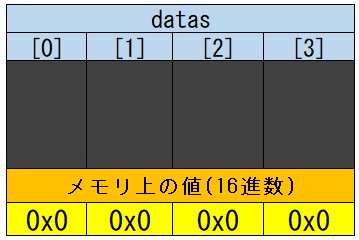 jianjie様 リクエスト 4点 まとめ商品 4桁7セグメントLEDにデータを出力するPython用制御クラスを