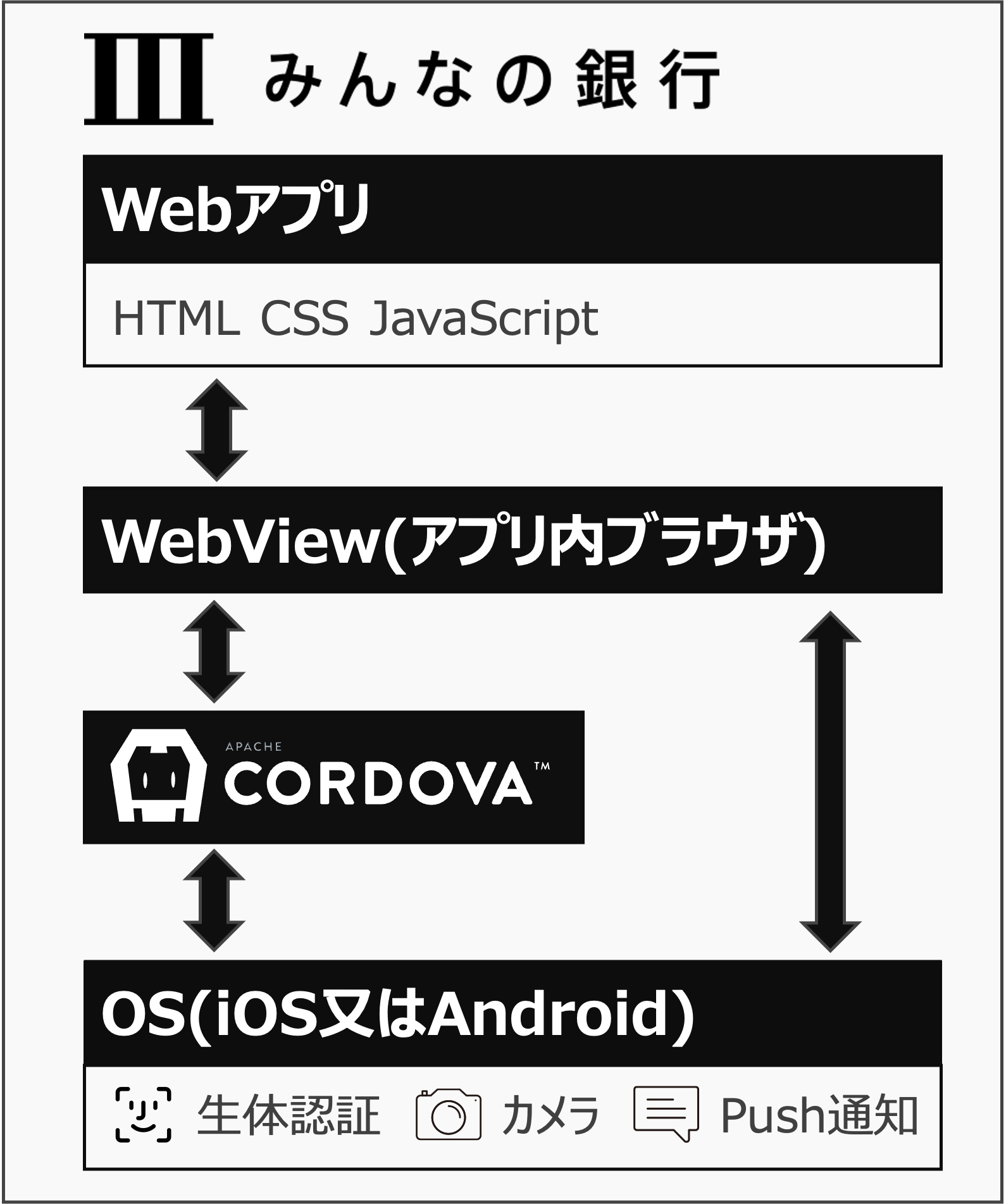 アプリのアクセシビリティ改善で行っていること #Angular - Qiita