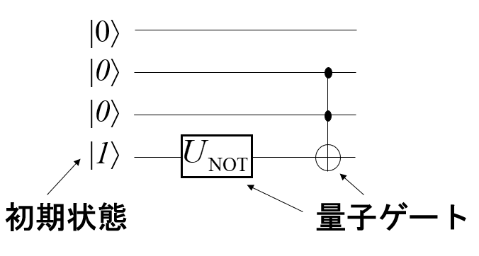 ゲート2 GATEⅡ ゲートⅡ GATE2 量子技術を使おう 第3回 量子計算入門（理論編） | オブジェクト