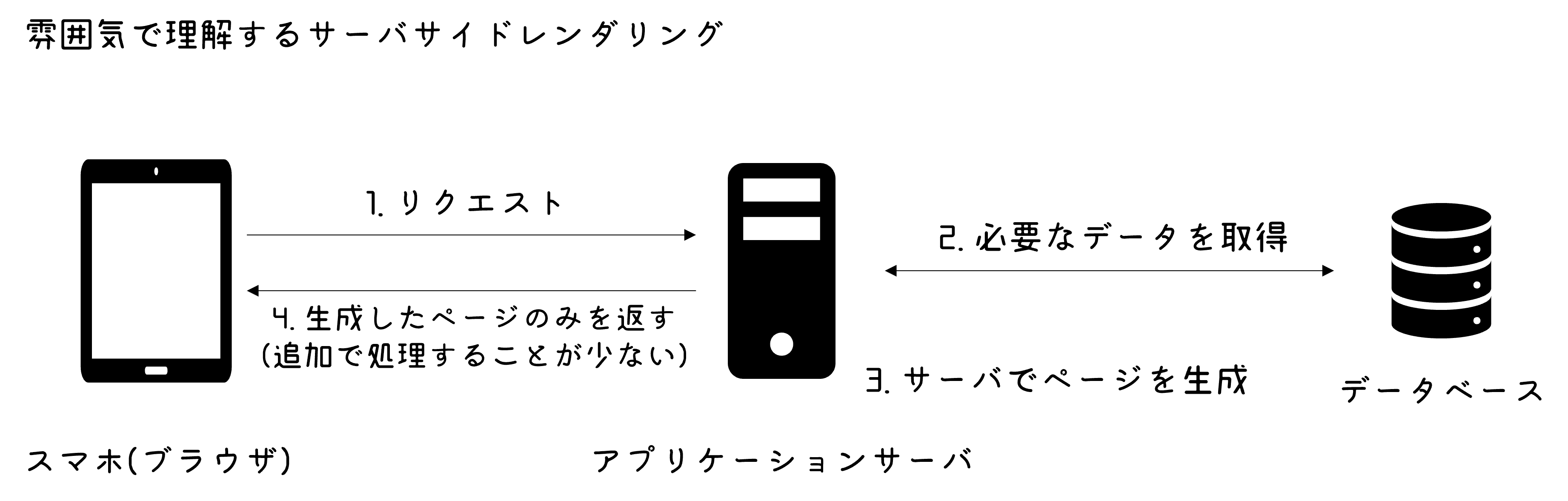ssr概要.png