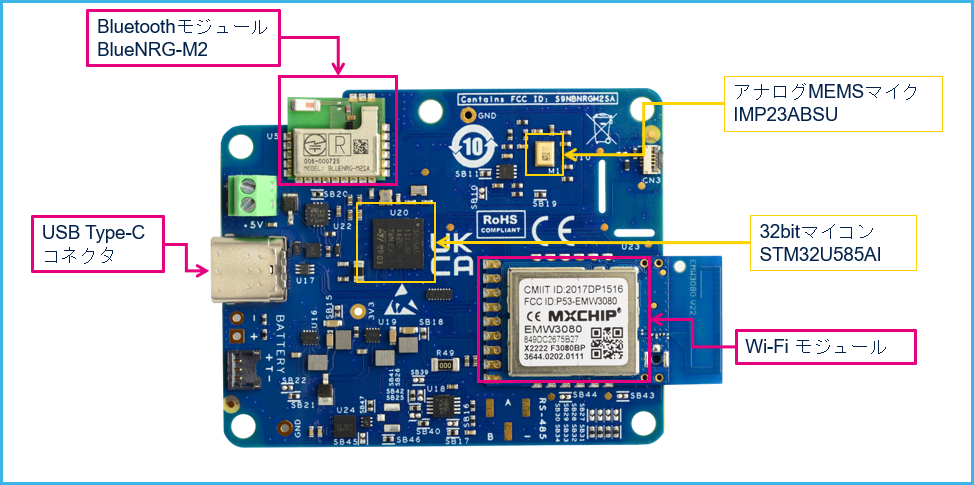 IoT向け小型センサ・ノード開発キット「STWIN.box 」を使って