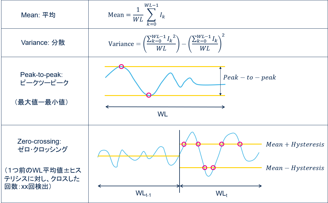 小型IoT端末開発キット「SensorTile.box」 を使って機械学習を体験① MachineLearning - Qiita