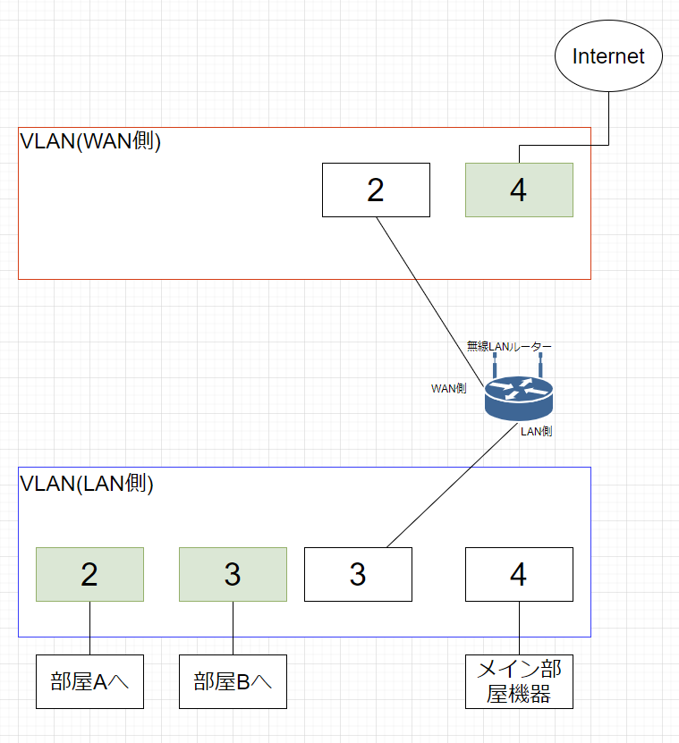 Qiitaの図