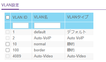 Qiitaの図
