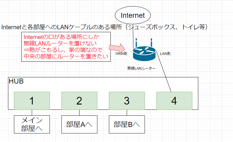 Qiitaの図