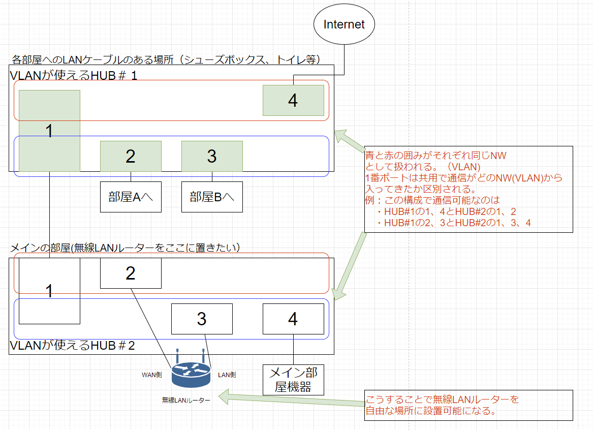 Qiitaの図