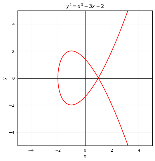 楕円曲線暗号のしくみと実装：前編 #Python - Qiita
